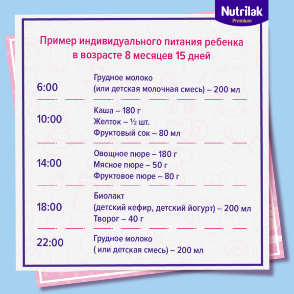 Вторая половина дня и ужин