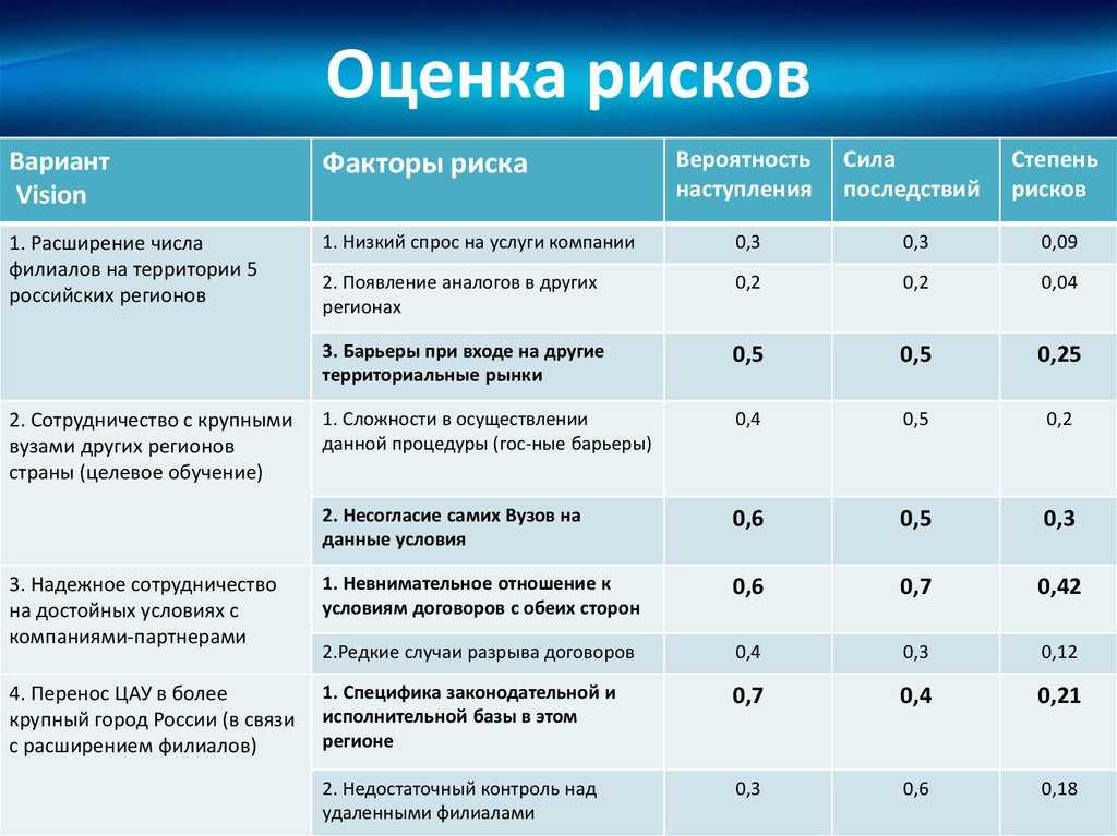 Формула Фаррис