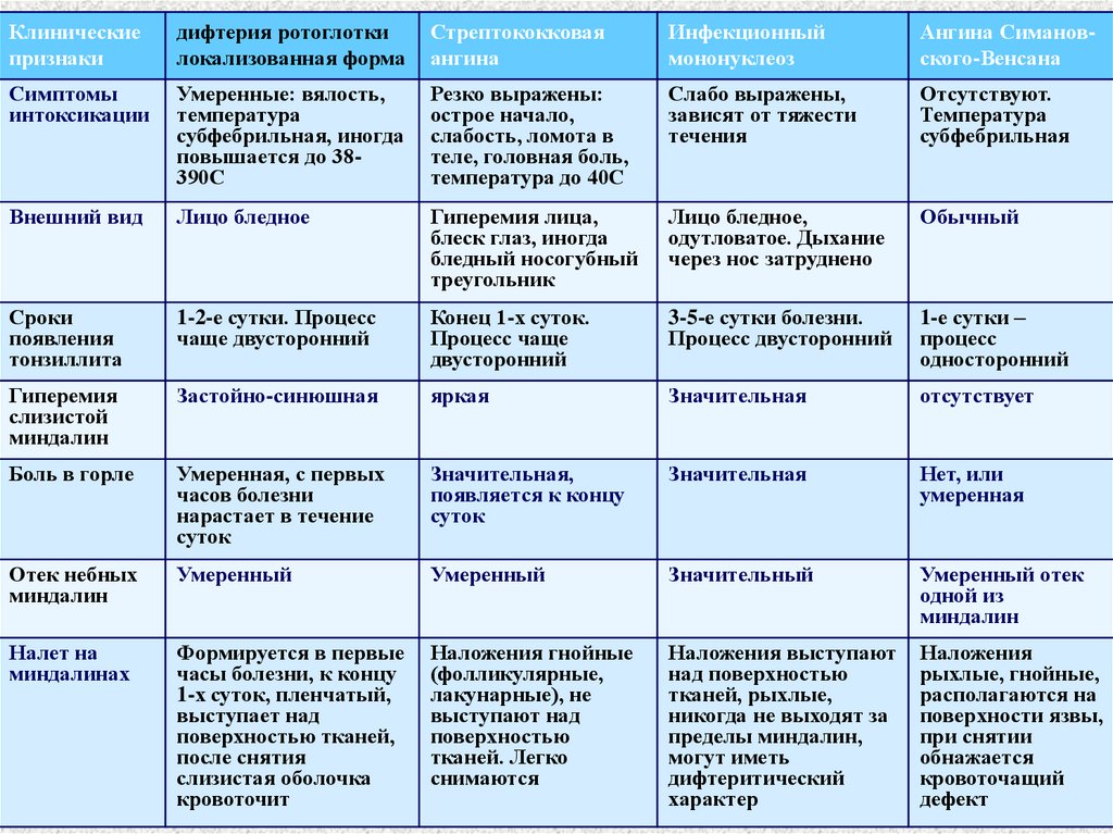 Группа стрептококков и их инфекции
