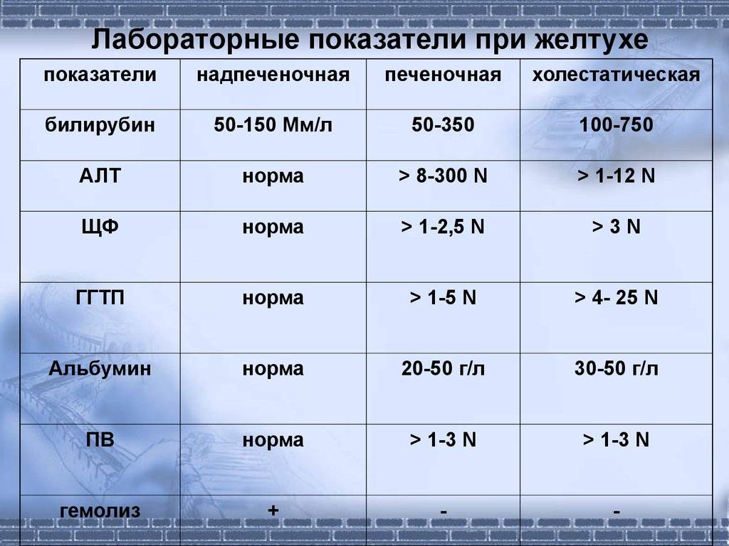 Медицинское лечение