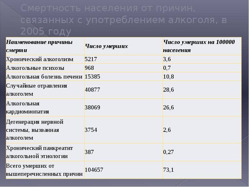 Алкоголизм в России: новости и тревожные тенденции