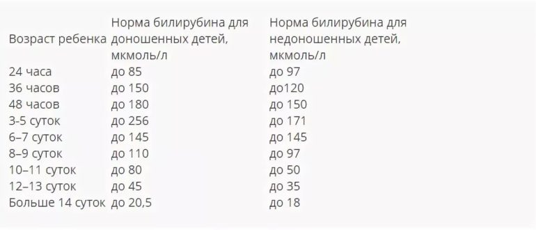 Как лечить билирубин в организме новорожденного