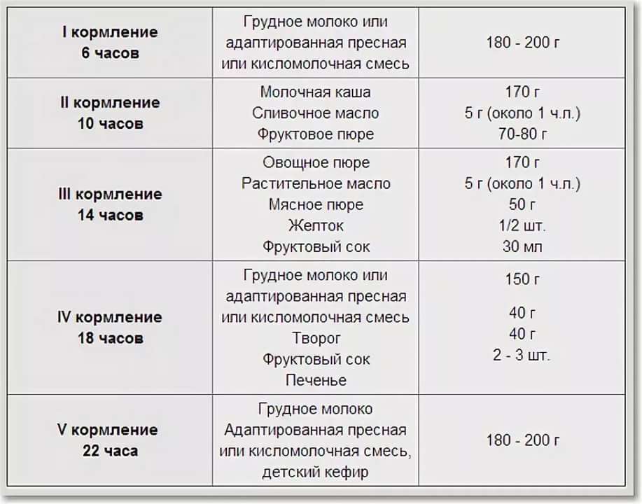 Основные блюда