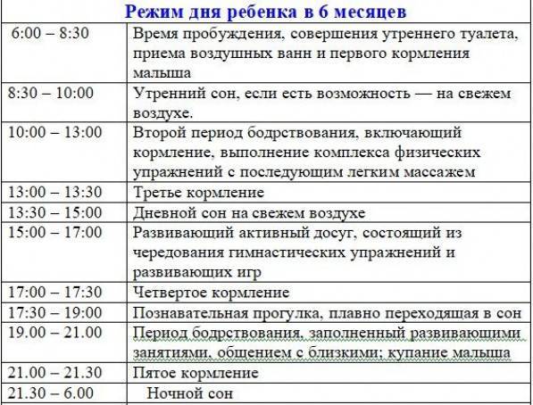 План питания и время приема пищи