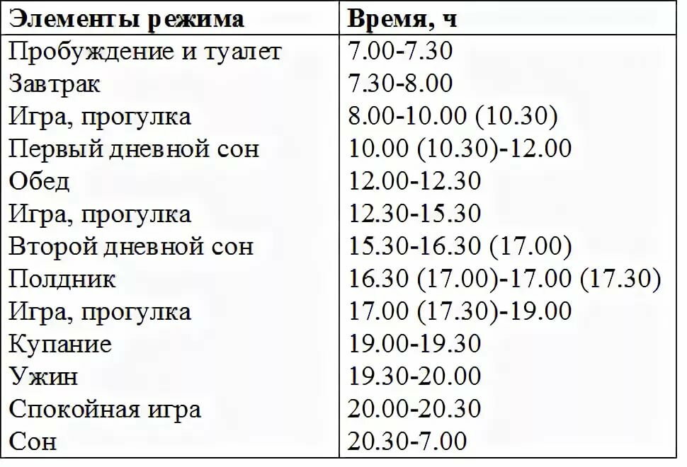 Время завтрака