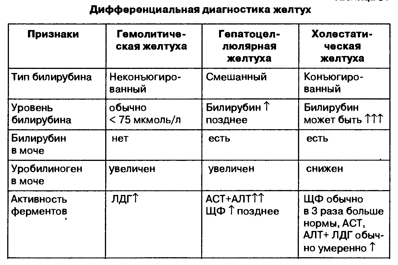 Как вывести билирубин из организма ребенка