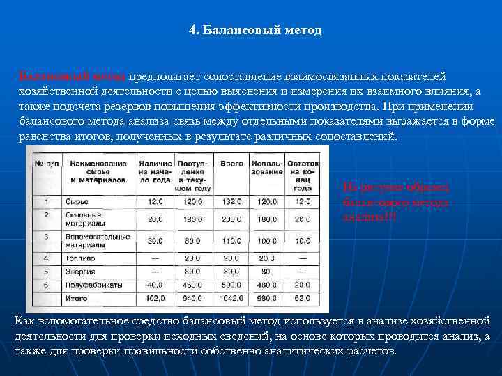Структура и принцип работы формулы Фарриса