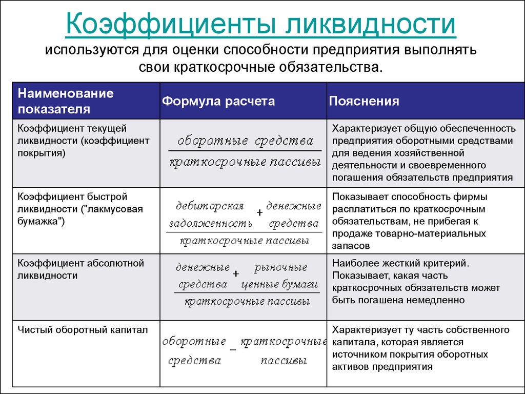 Коэффициент Фарриса