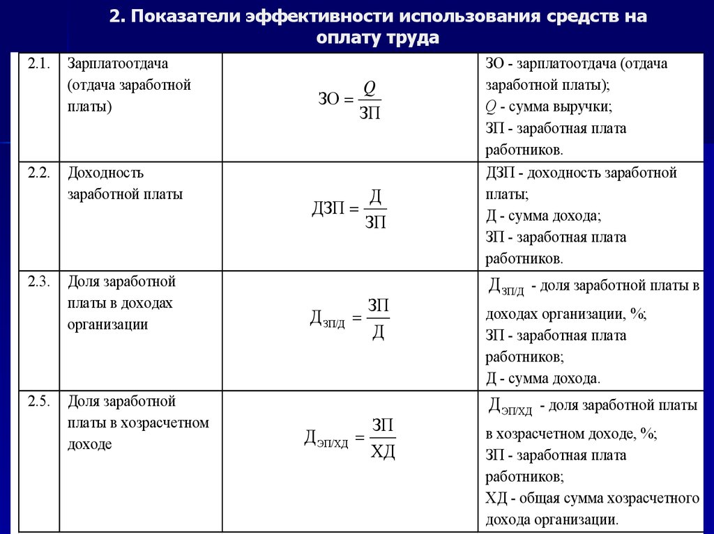 Показатель Фарриса