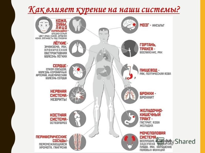 Как курение влияет на вес женщины?
