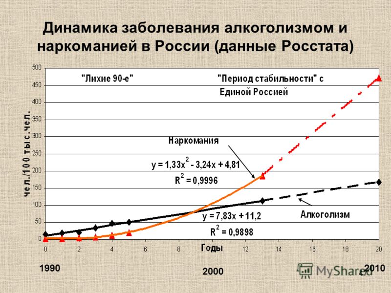 Проблема алкогольной смертности в России